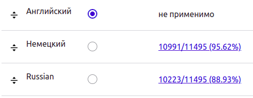 Настройка многоязычного сайта в Drupal