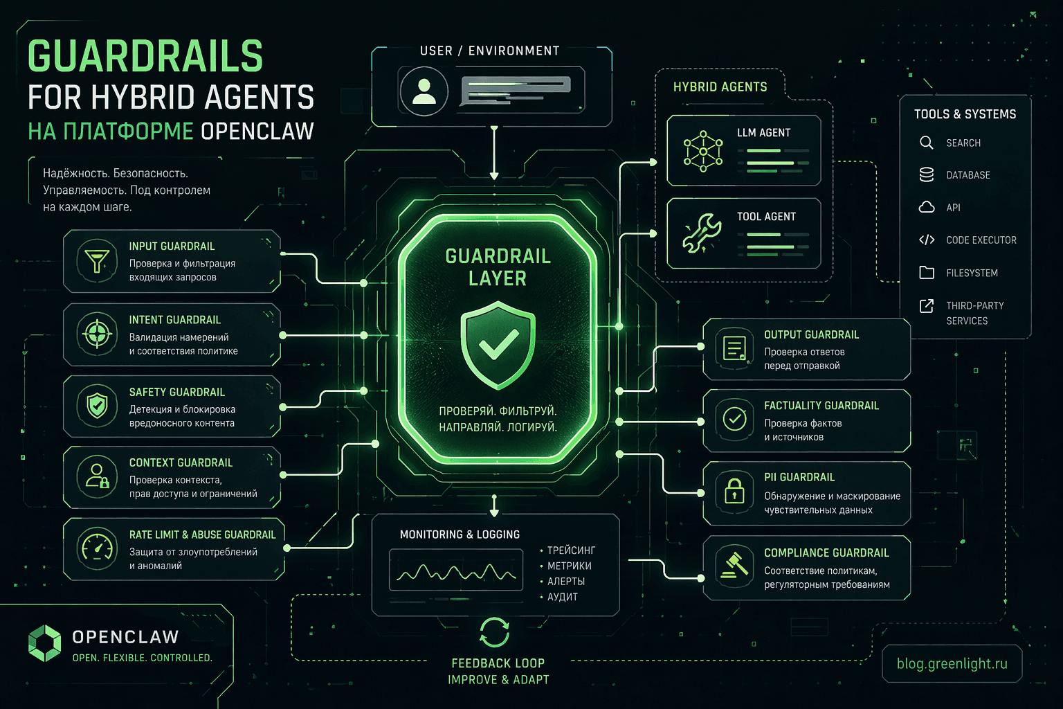 Greenlight AI guardrail